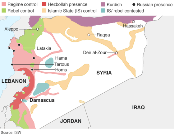 Is there a Civil war in Syria or a civil war among superpowers?